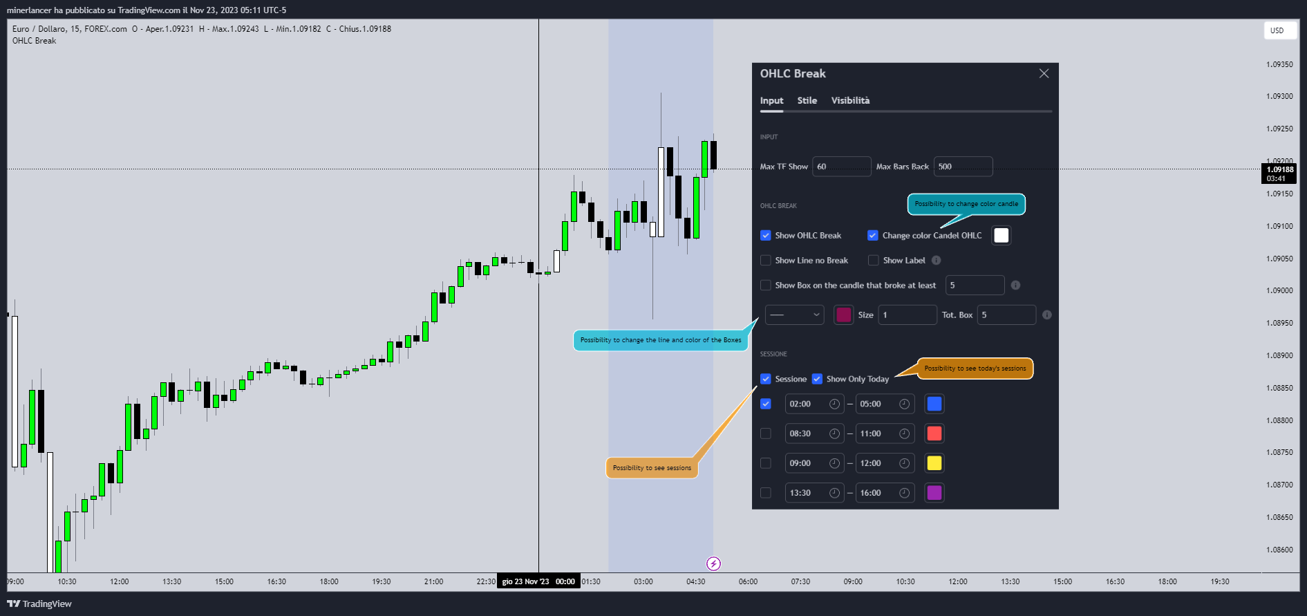 FOREXCOM:EURUSD Chart Image by Giovanni-1-