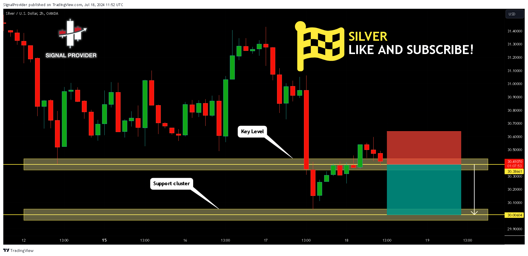 OANDA:XAGUSD Chart Image by SignalProvider