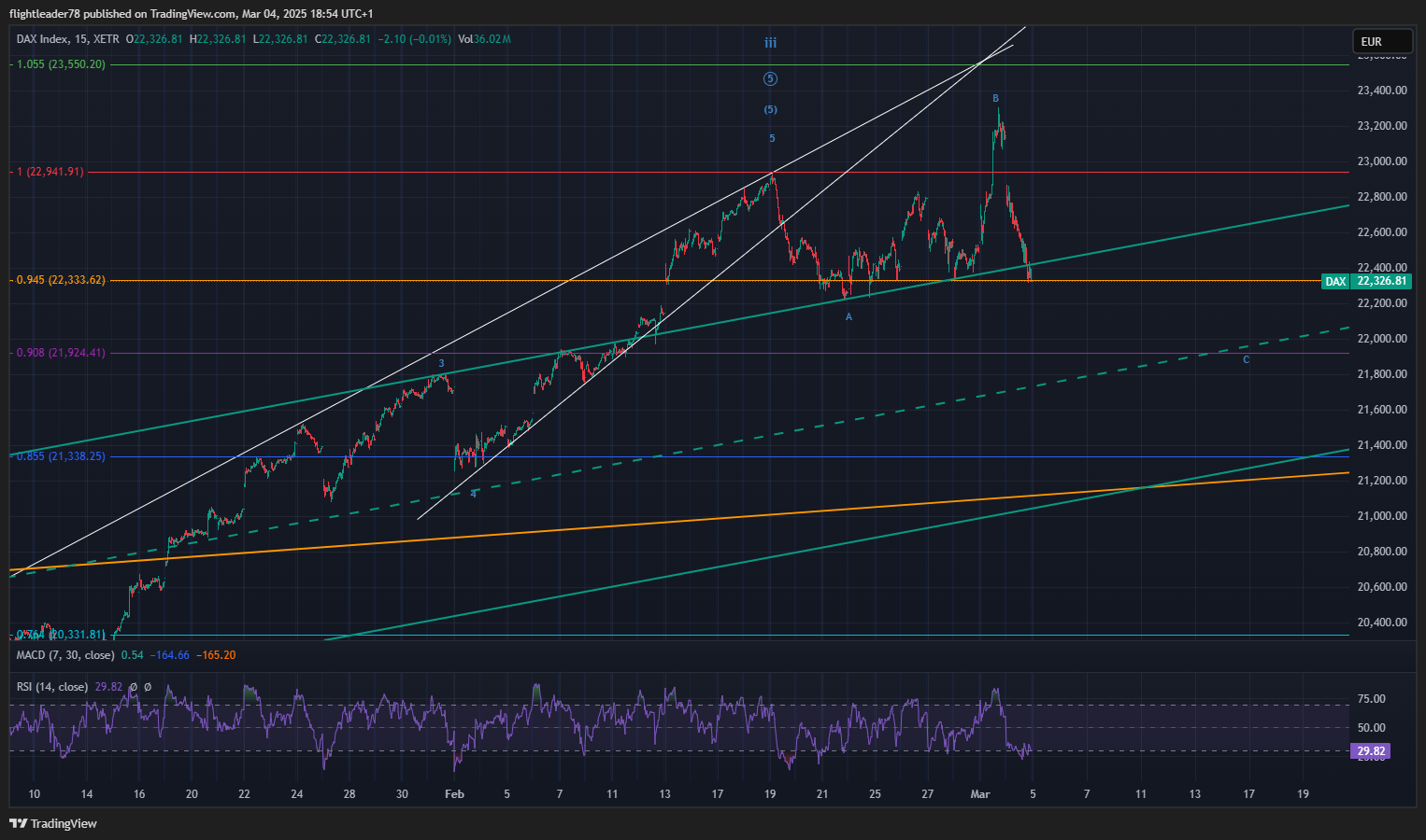 XETR_DLY:DAX Chart Image by flightleader78