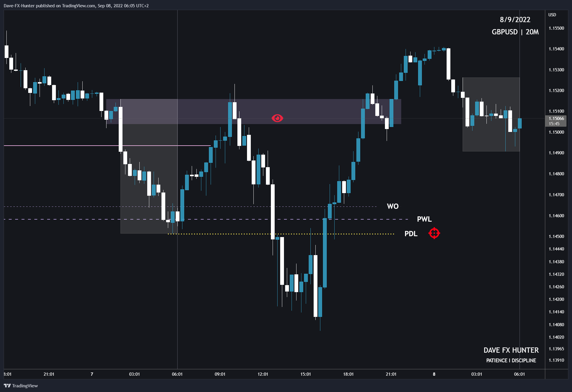 GLOBALPRIME:GBPUSD Chart Image by David_Perk