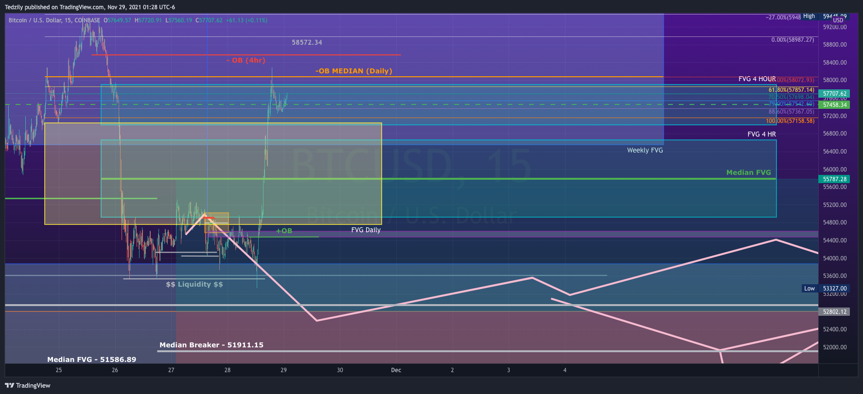 COINBASE:BTCUSD Chart Image by BodiesXWix