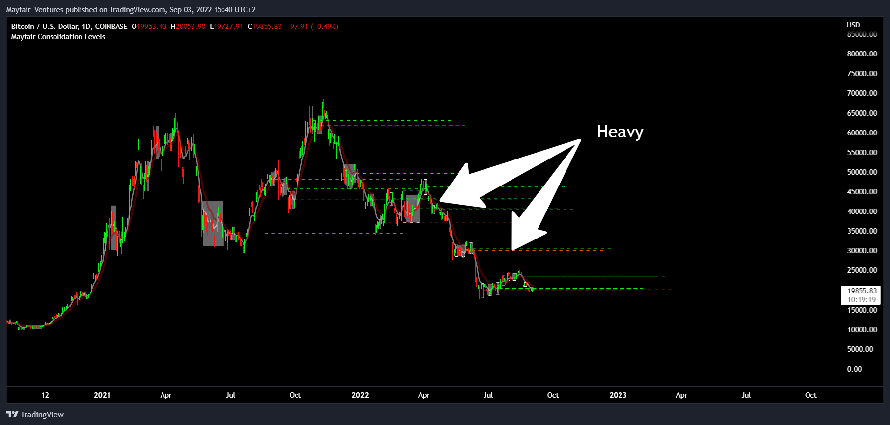 COINBASE:BTCUSD Chart Image by Mayfair_Ventures