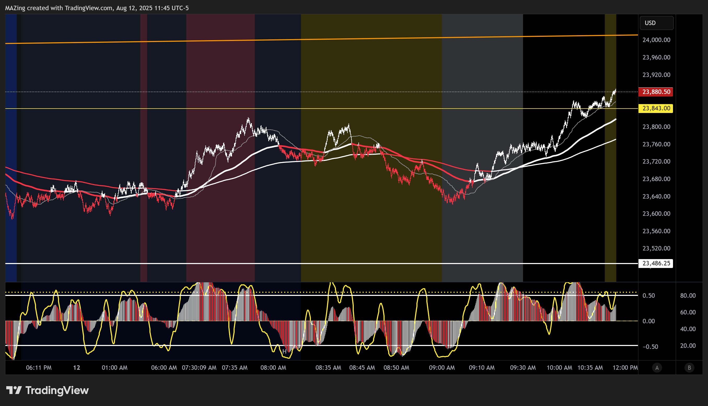 CME_MINI:NQ1! Chart Image by MAZing