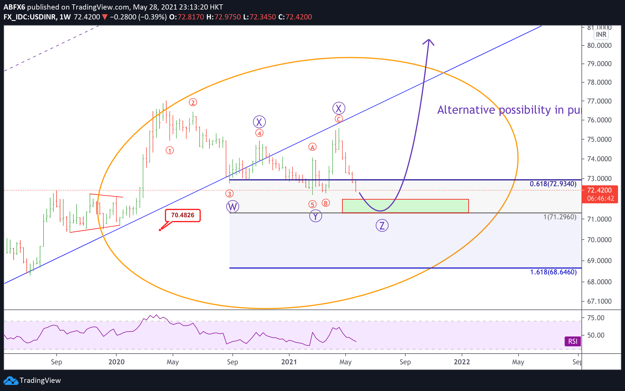  Chart Image