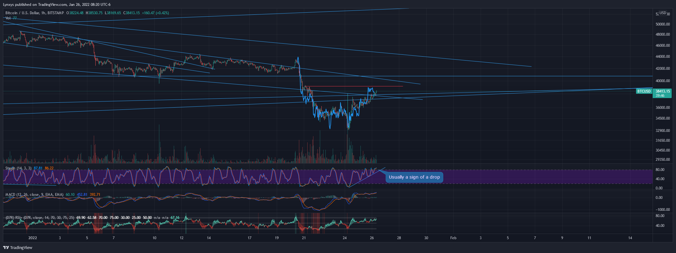 BITSTAMP:BTCUSD Chart Image by Lynxys