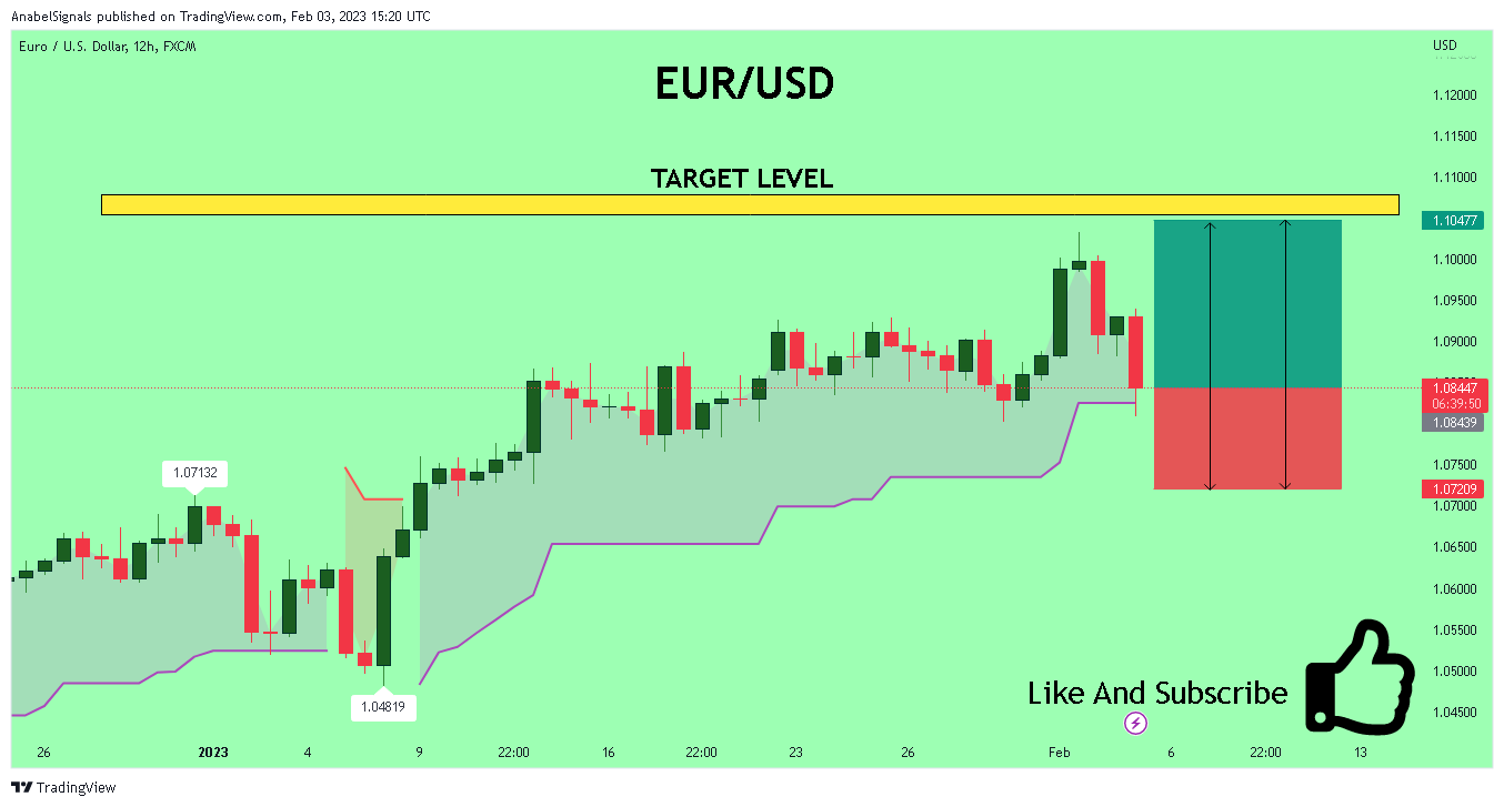 FX:EURUSD Chart Image by AnabelSignals