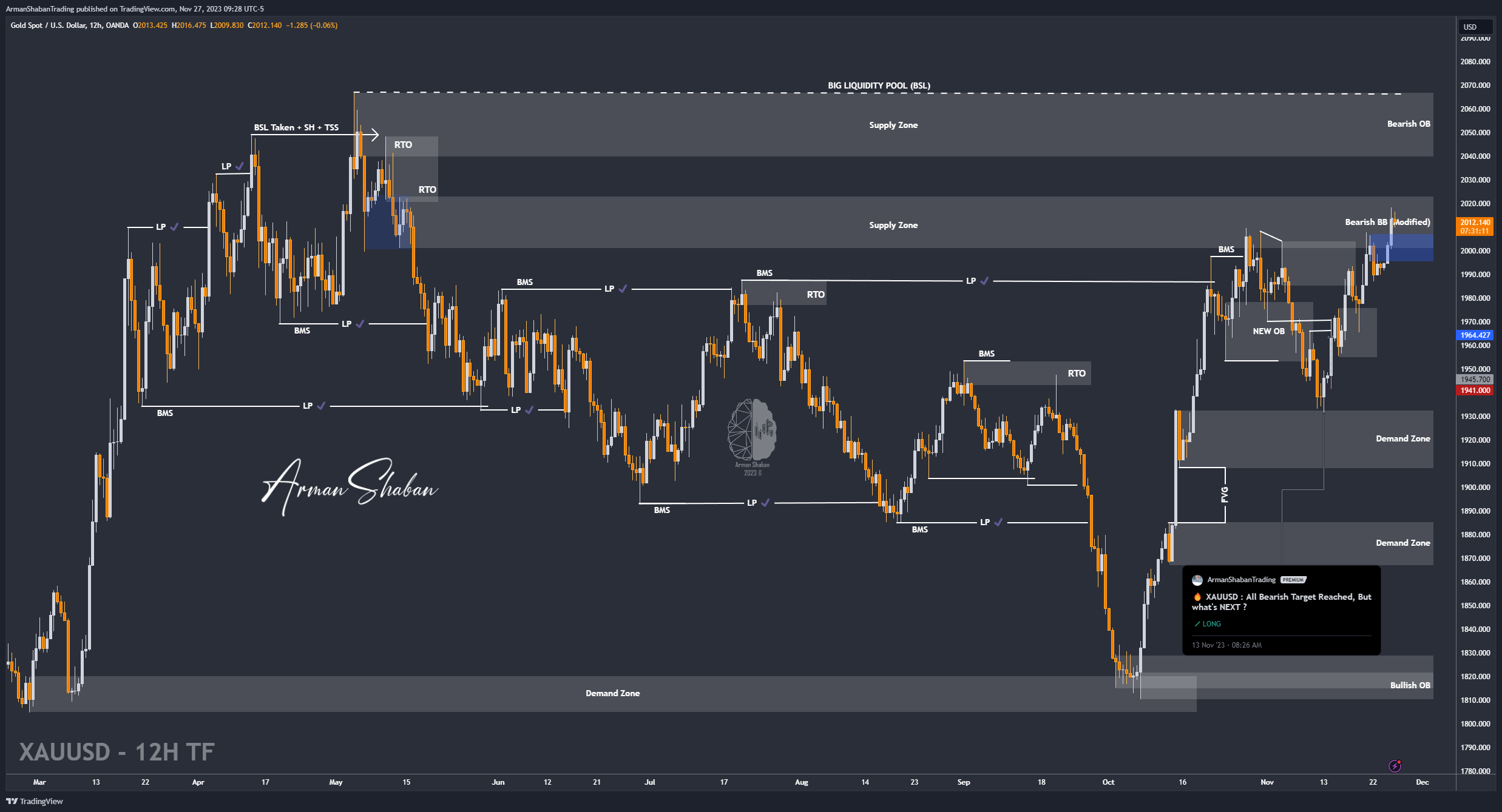 OANDA:XAUUSD Chart Image by ArmanShabanTrading