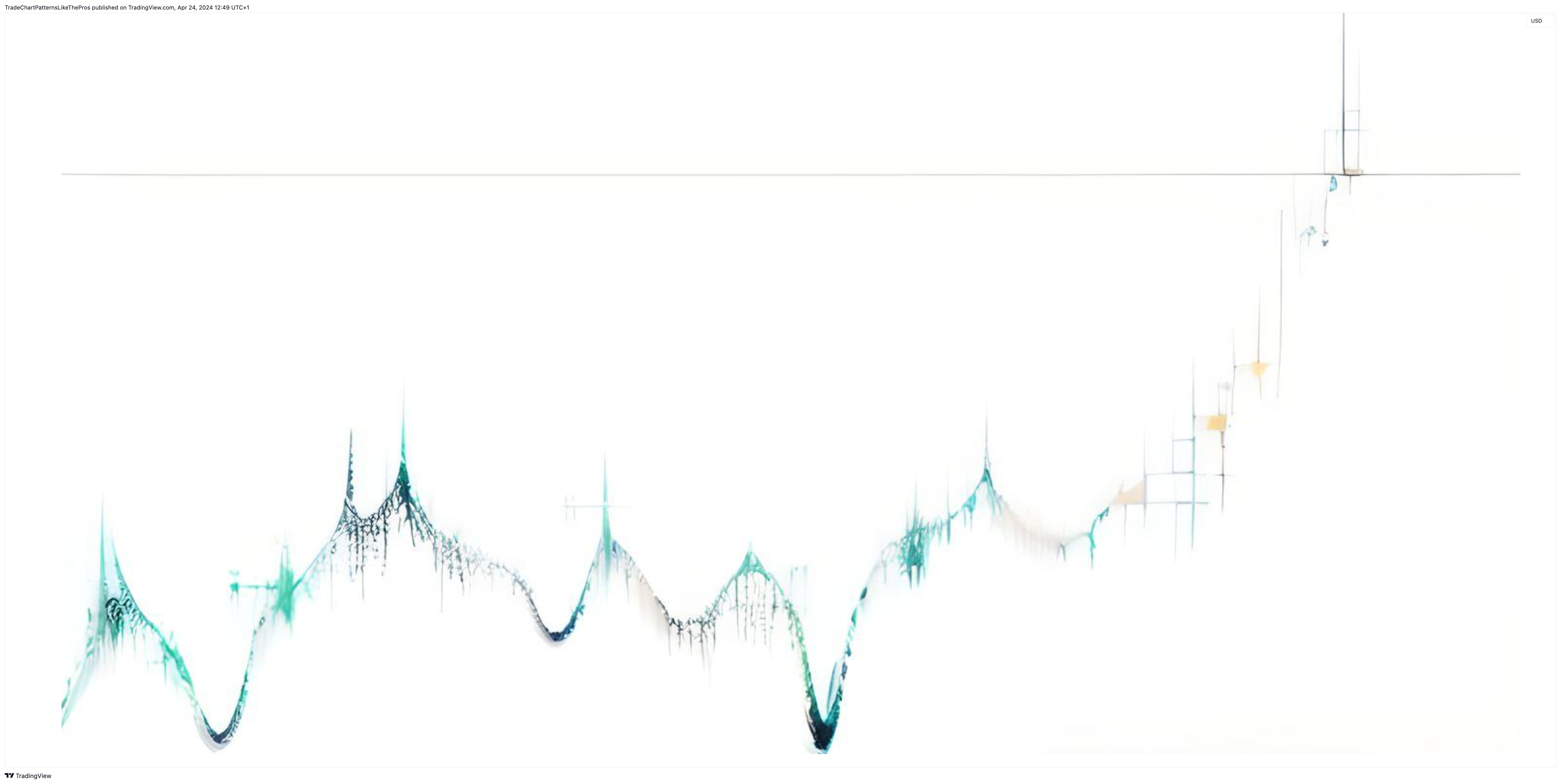 FXOPEN:XAUUSD Chart Image by TradeChartPatternsLikeThePros