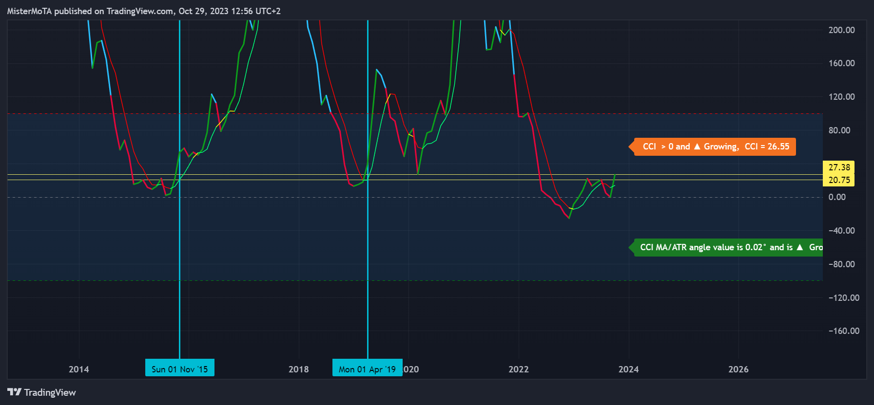 INDEX:BTCUSD Chart Image by NexusSignals