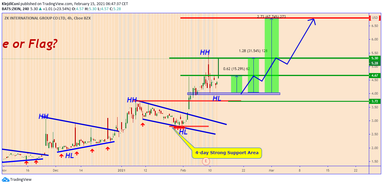  Chart Image