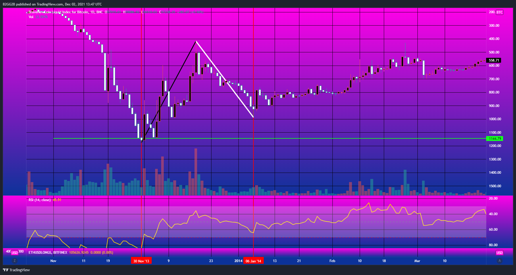 BNC:BLX Chart Image by Xploitify