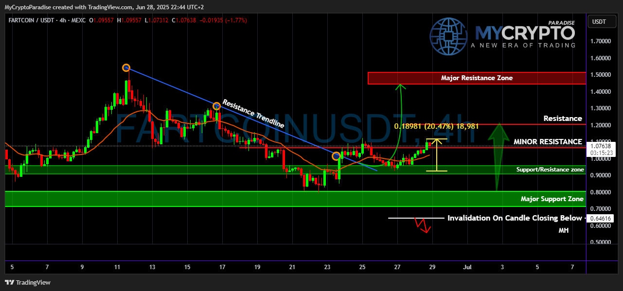 MEXC:FARTCOINUSDT Chart Image by MyCryptoParadise