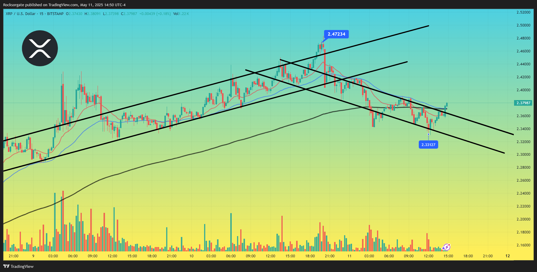 BITSTAMP:XRPUSD Chart Image by Rocksorgate