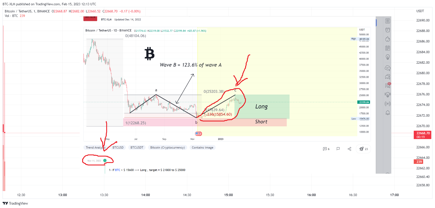 BINANCE:BTCUSDT Chart Image by BTC-XLM
