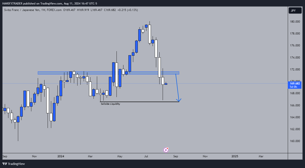FOREXCOM:CHFJPY Chart Image by HANSFXTRADER