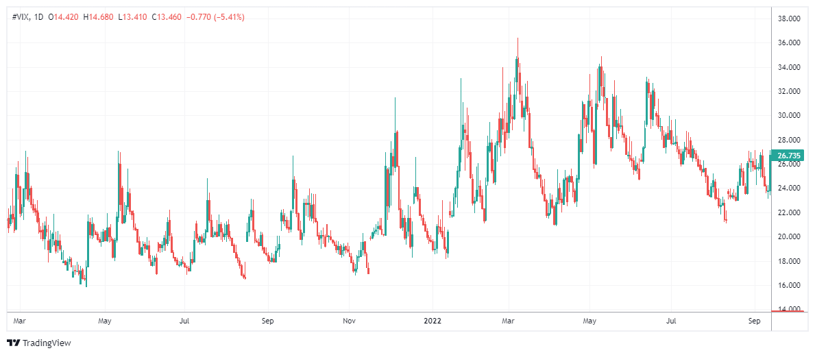 #VIX Chart Image