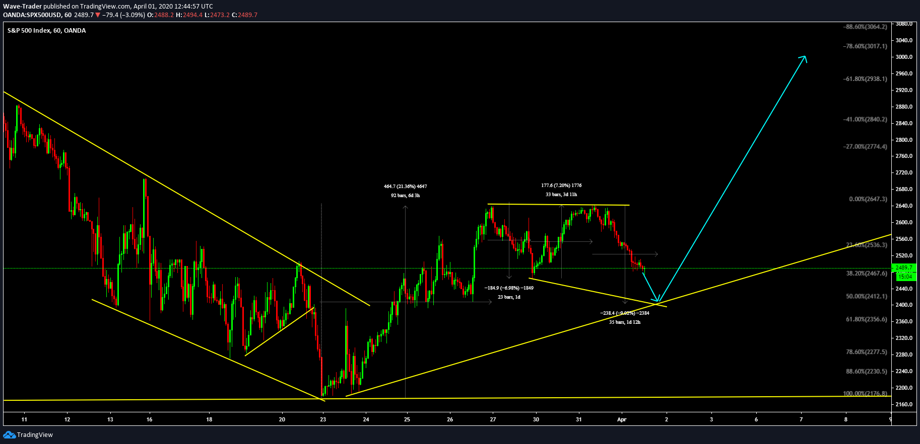  Chart Image