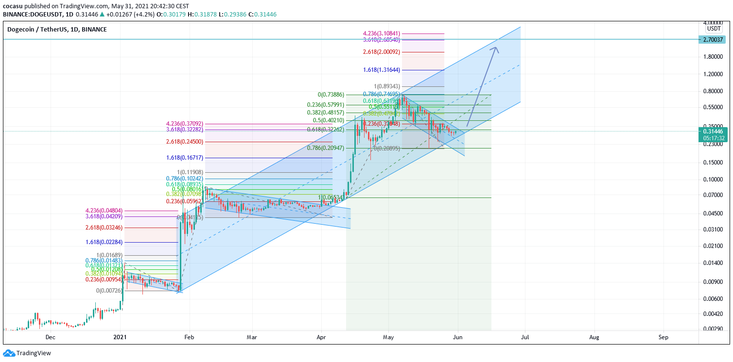  Chart Image