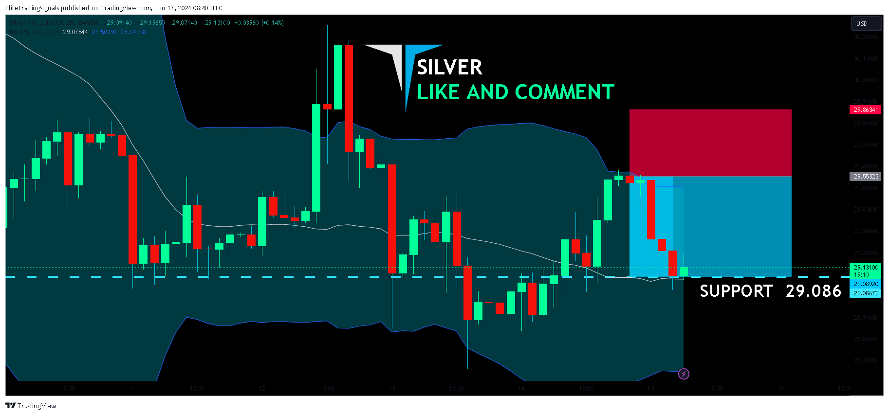 OANDA:XAGUSD Chart Image by EliteTradingSignals