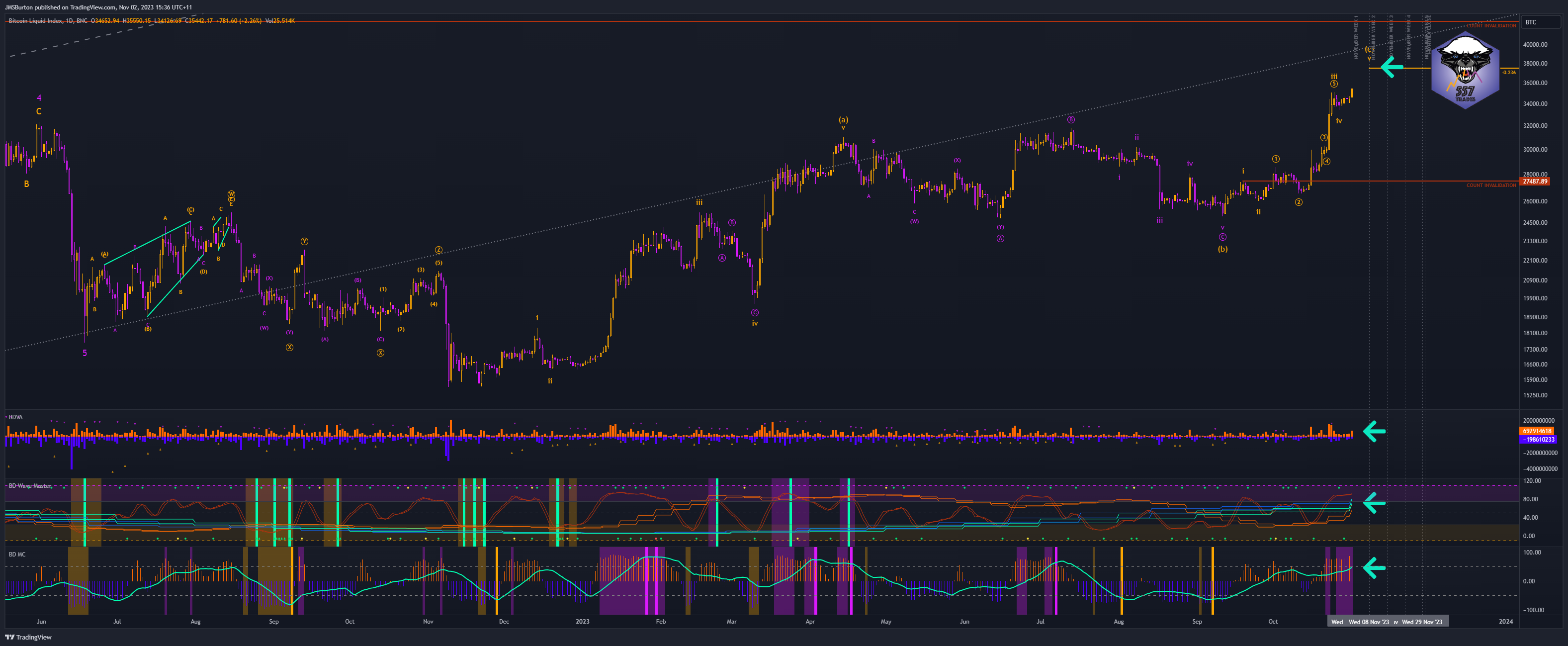 BNC:BLX Chart Image by JMSBurton