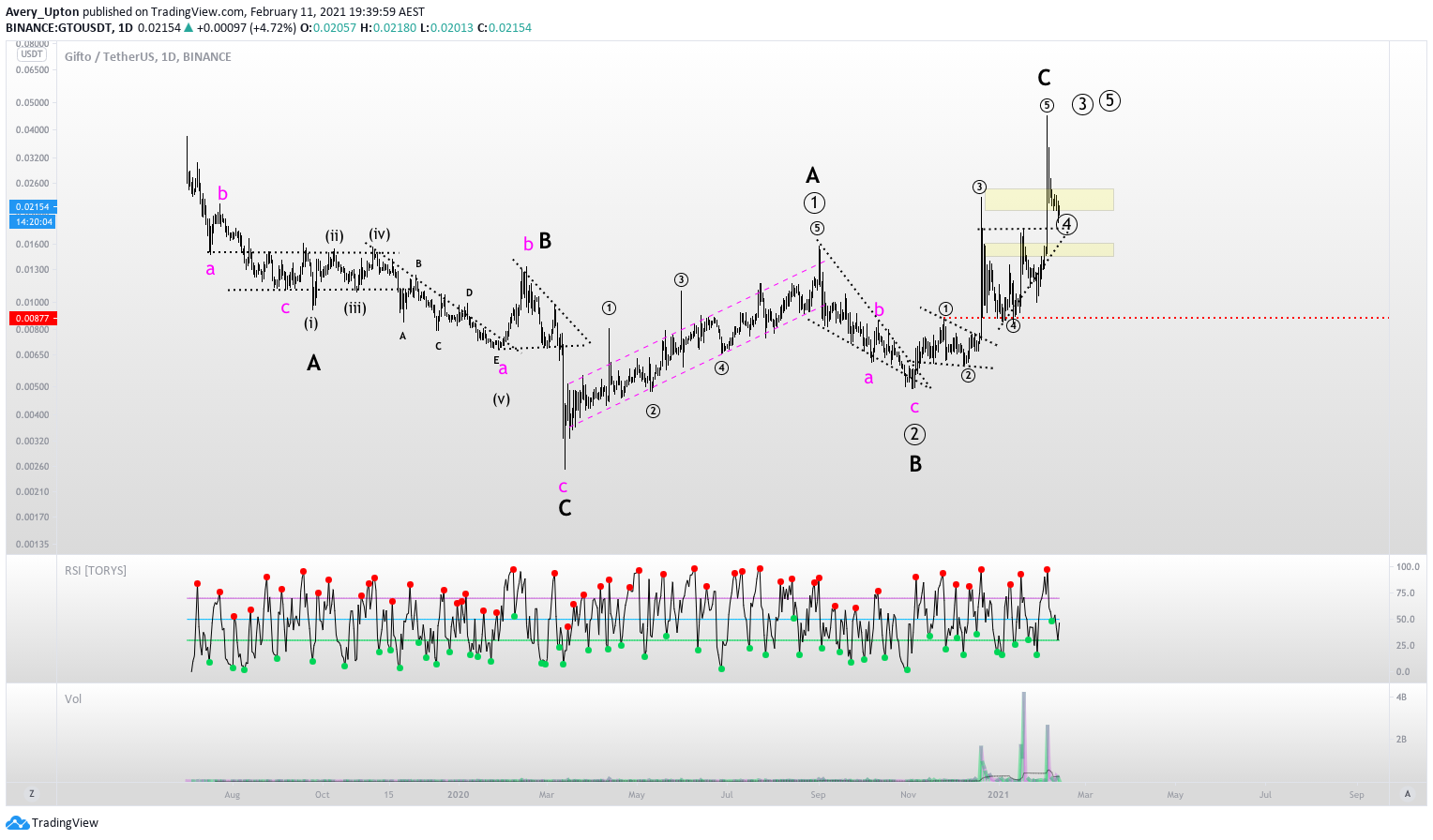  Chart Image
