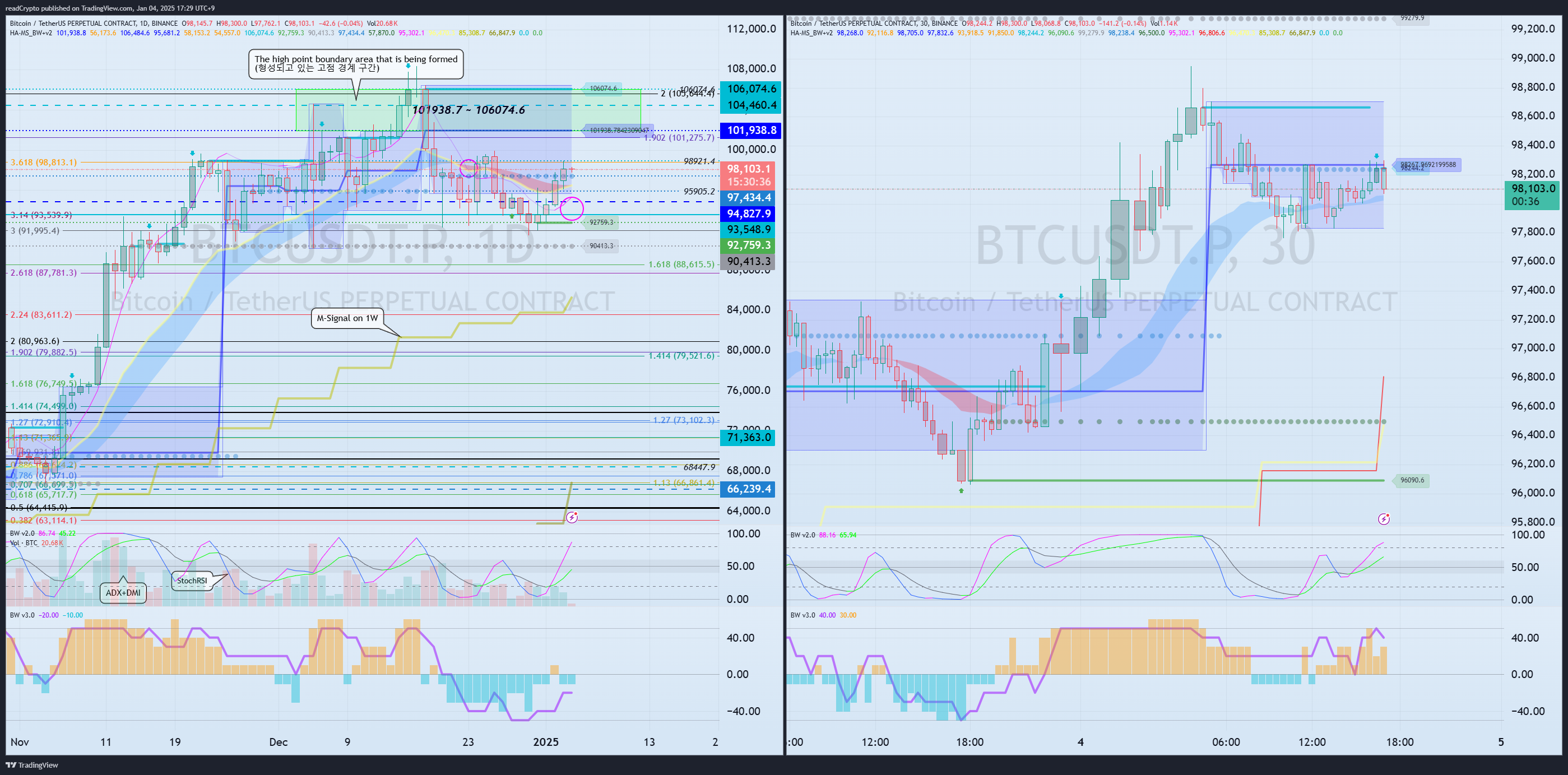 BINANCE:BTCUSDT.P Chart Image by readCrypto