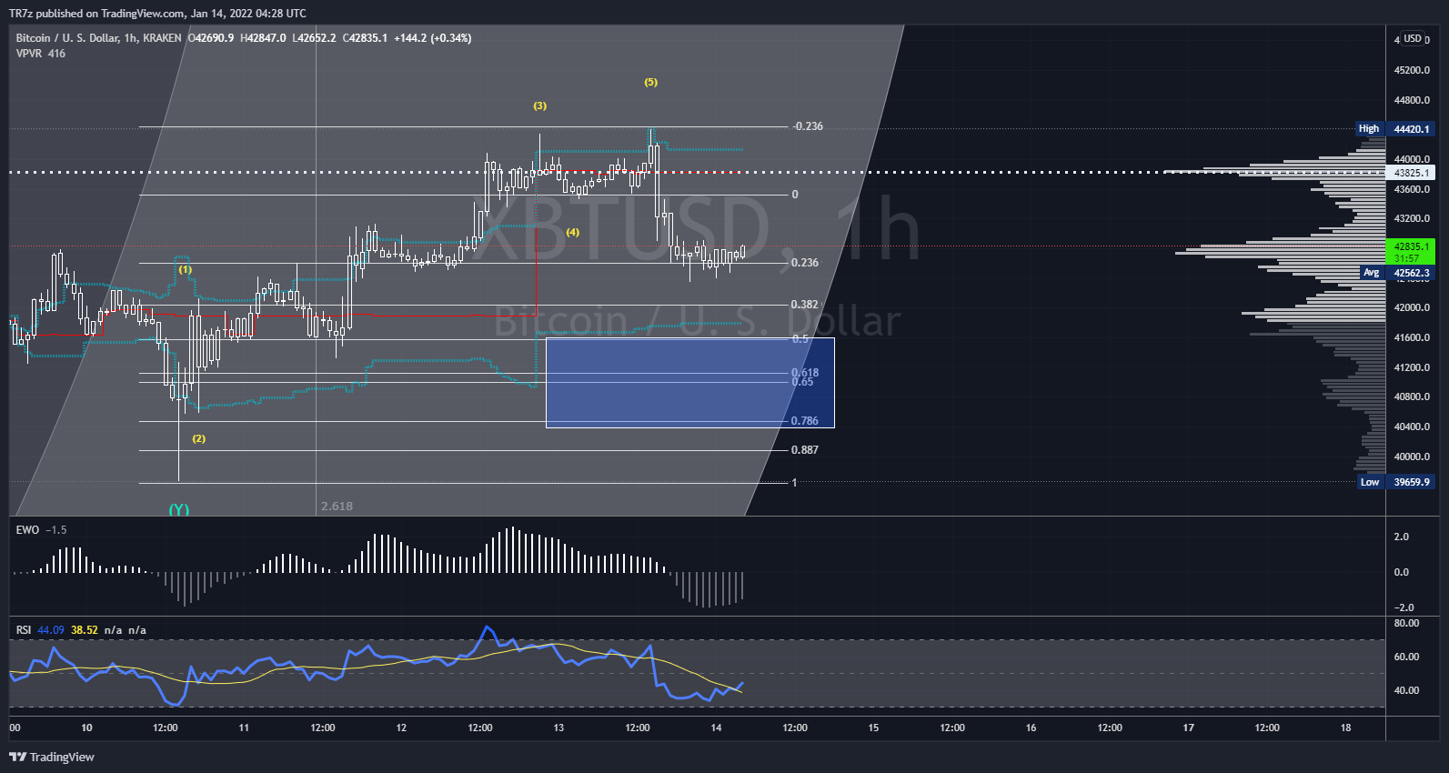KRAKEN:XBTUSD Chart Image by TR7z