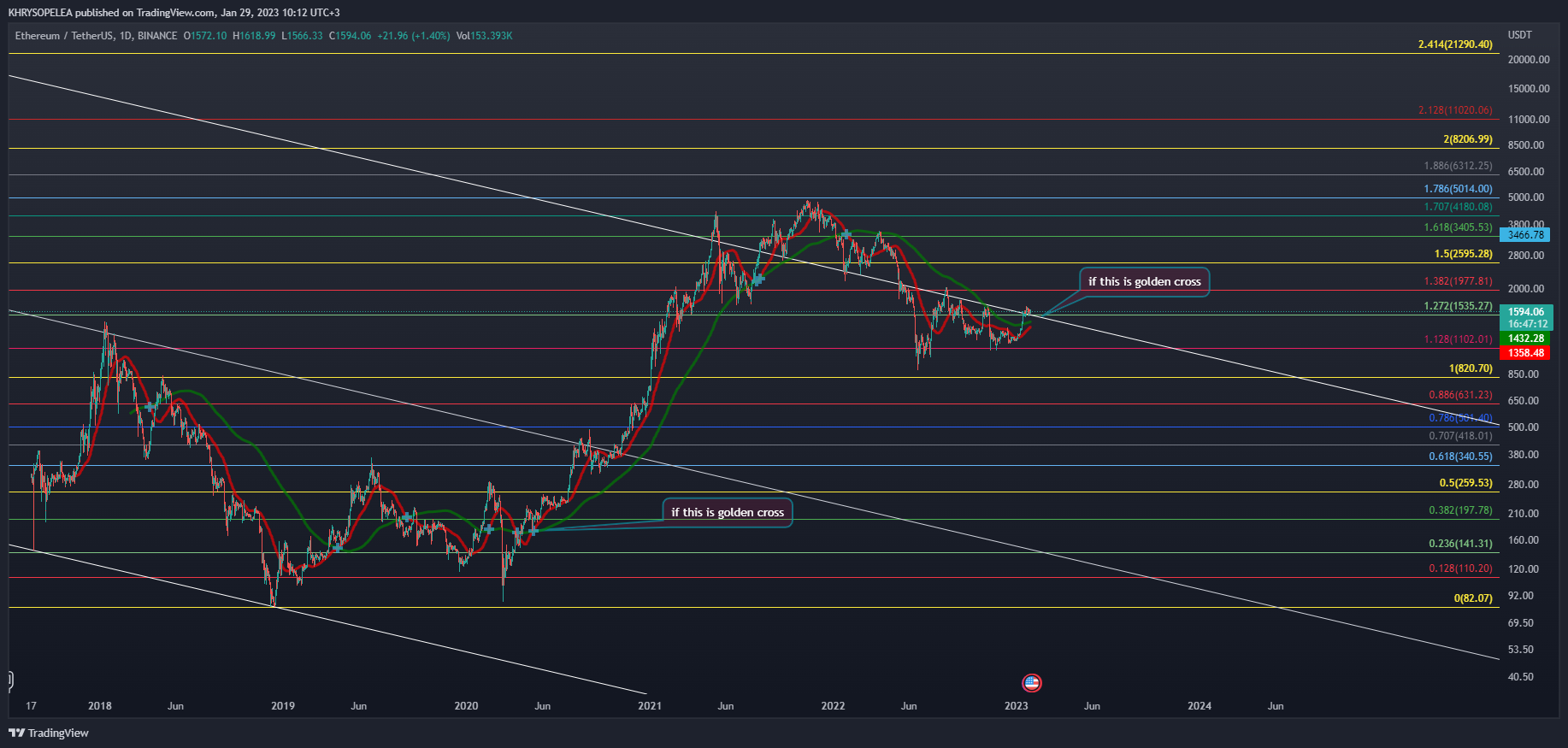 BINANCE:ETHUSDT Chart Image by KHRYSOPELEA