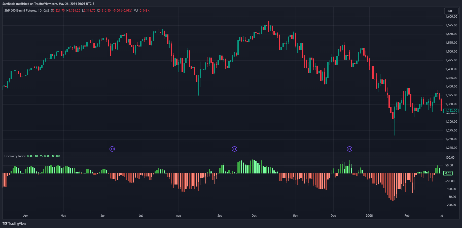 CME_MINI:ES1! Chart Image by SamRecio