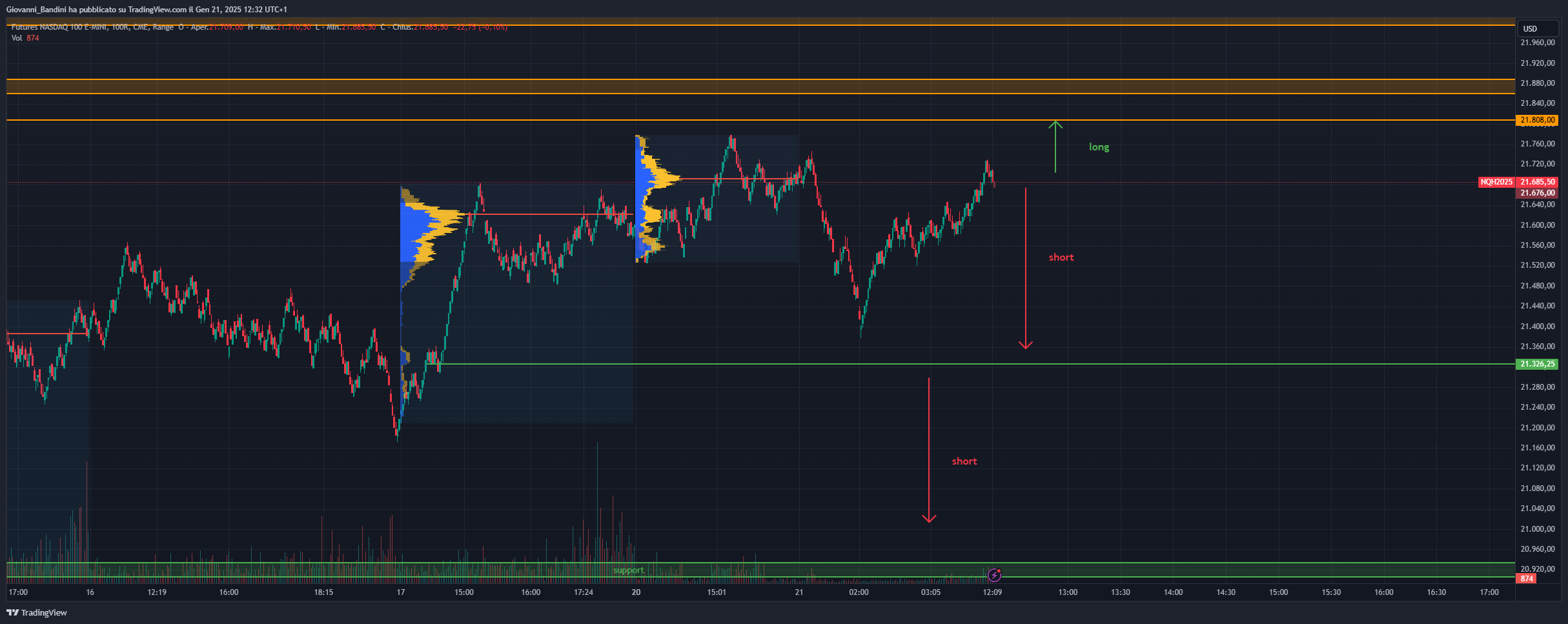 CME_MINI_DL:NQ1! Chart Image by Giovanni_Bandini