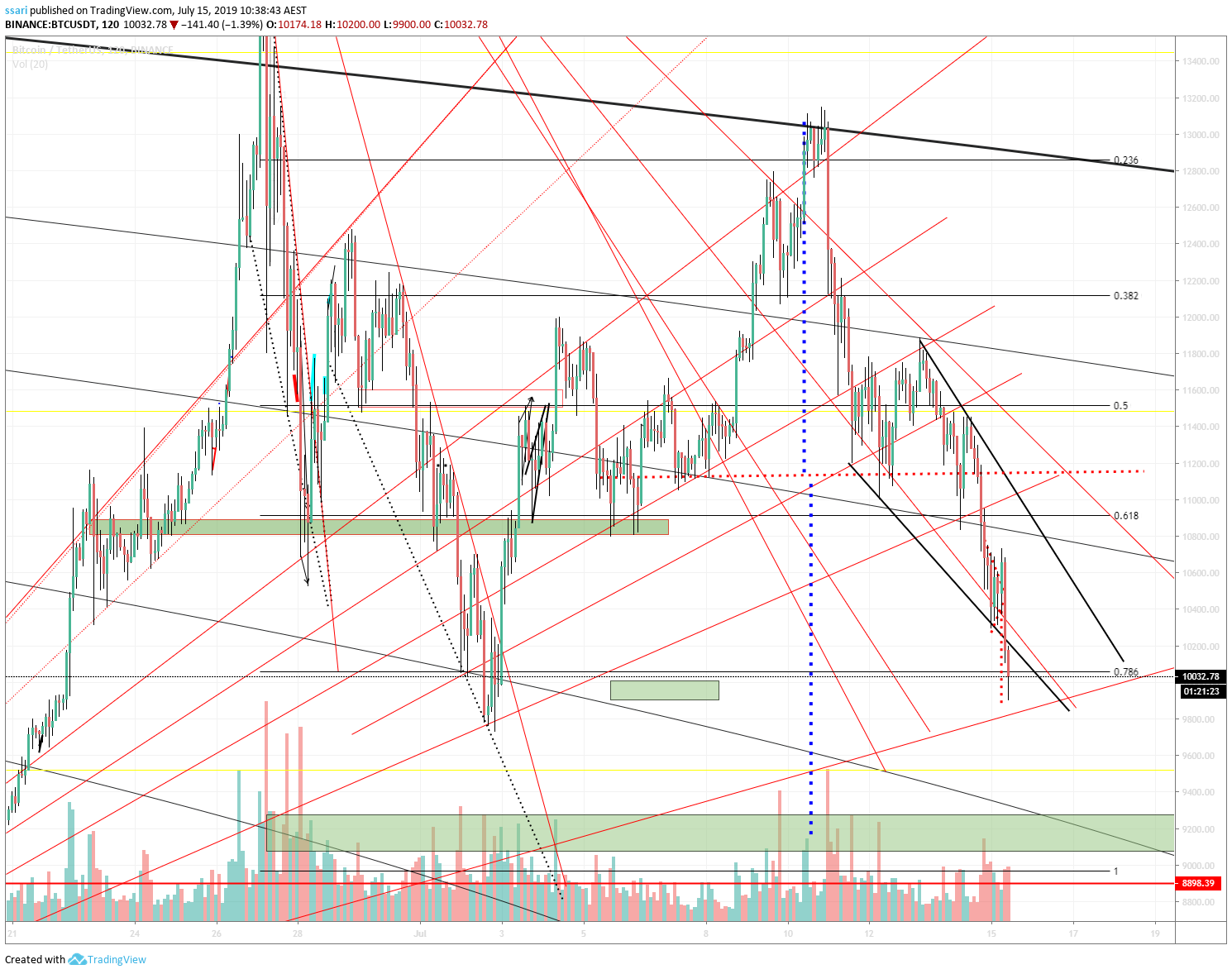  Chart Image