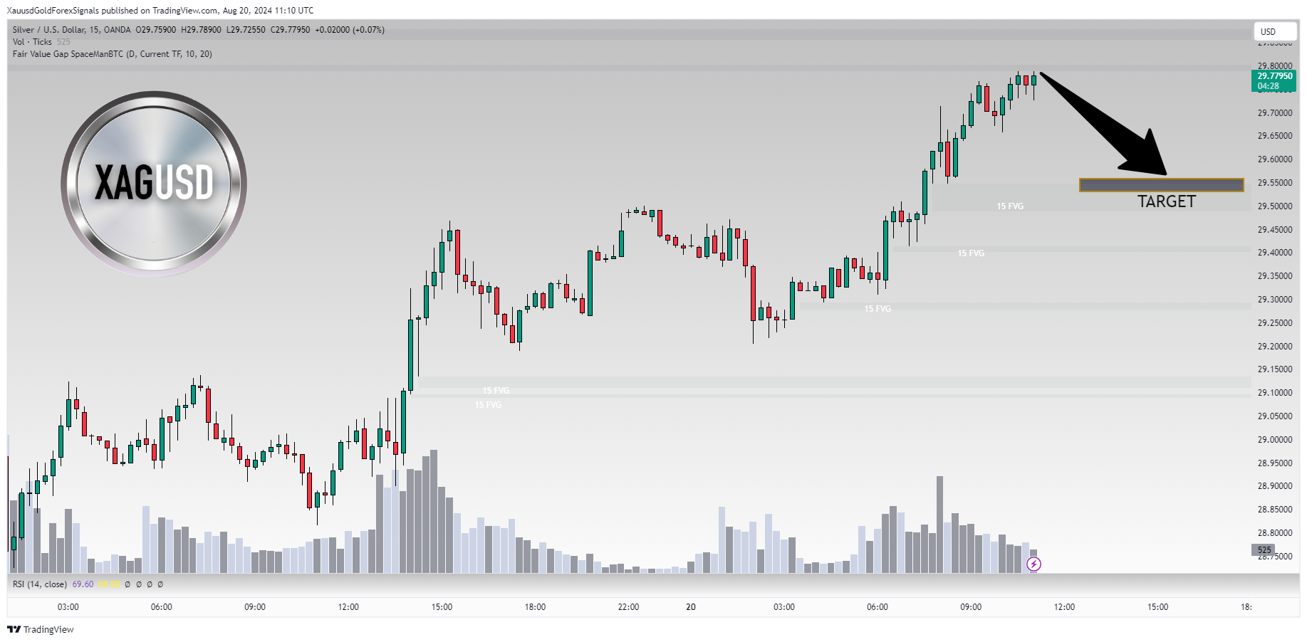 OANDA:XAGUSD Chart Image by XauusdGoldForexSignals
