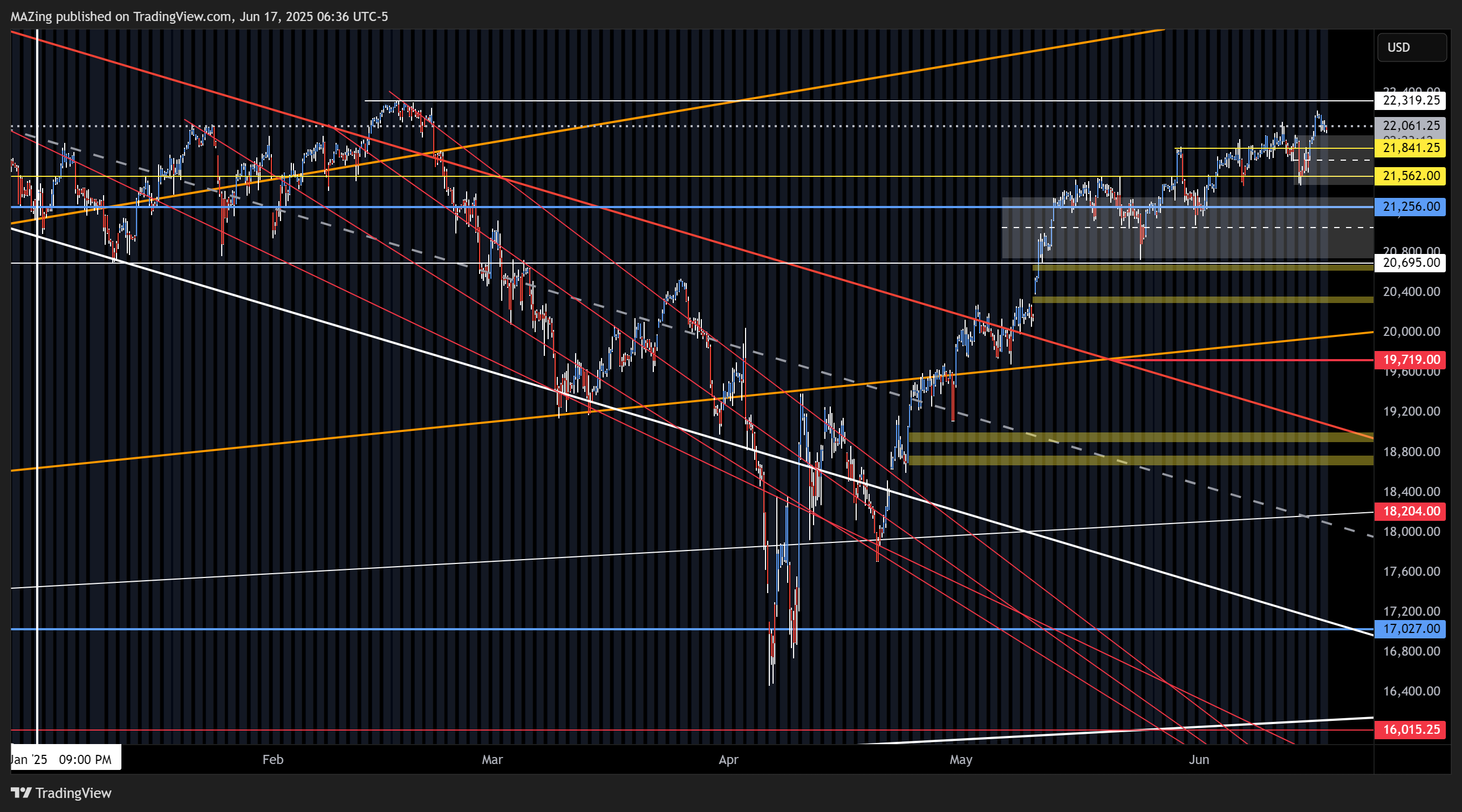 CME_MINI:NQ1! Chart Image by MAZing
