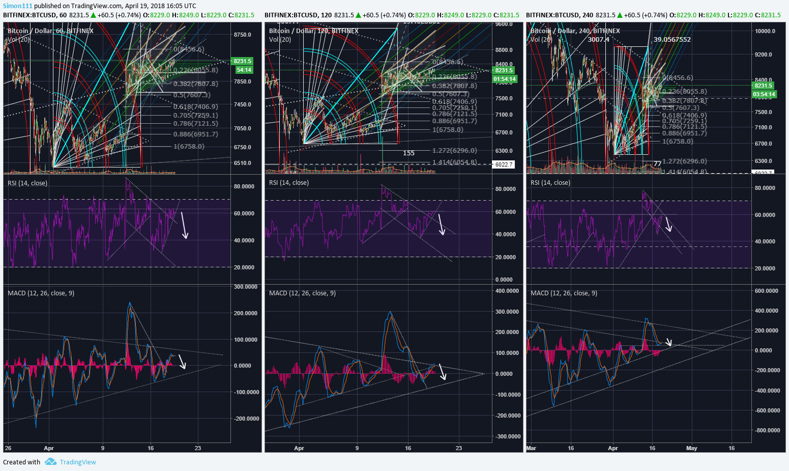  Chart Image