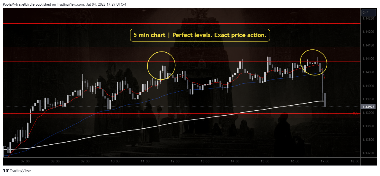 FX:GBPCHF Chart Image by PopiaMytravelbirdie