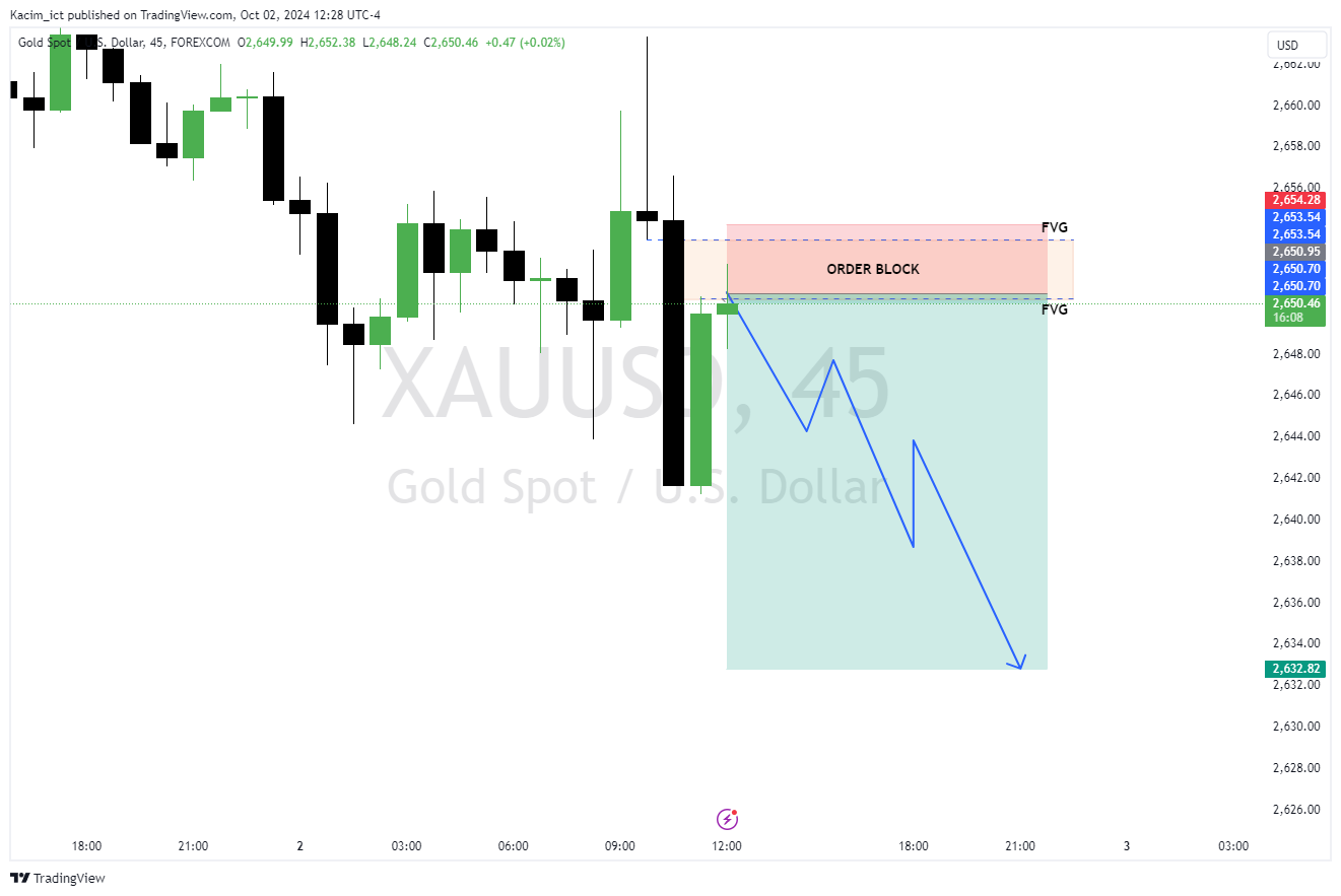 FOREXCOM:XAUUSD Chart Image by Kacim_ict