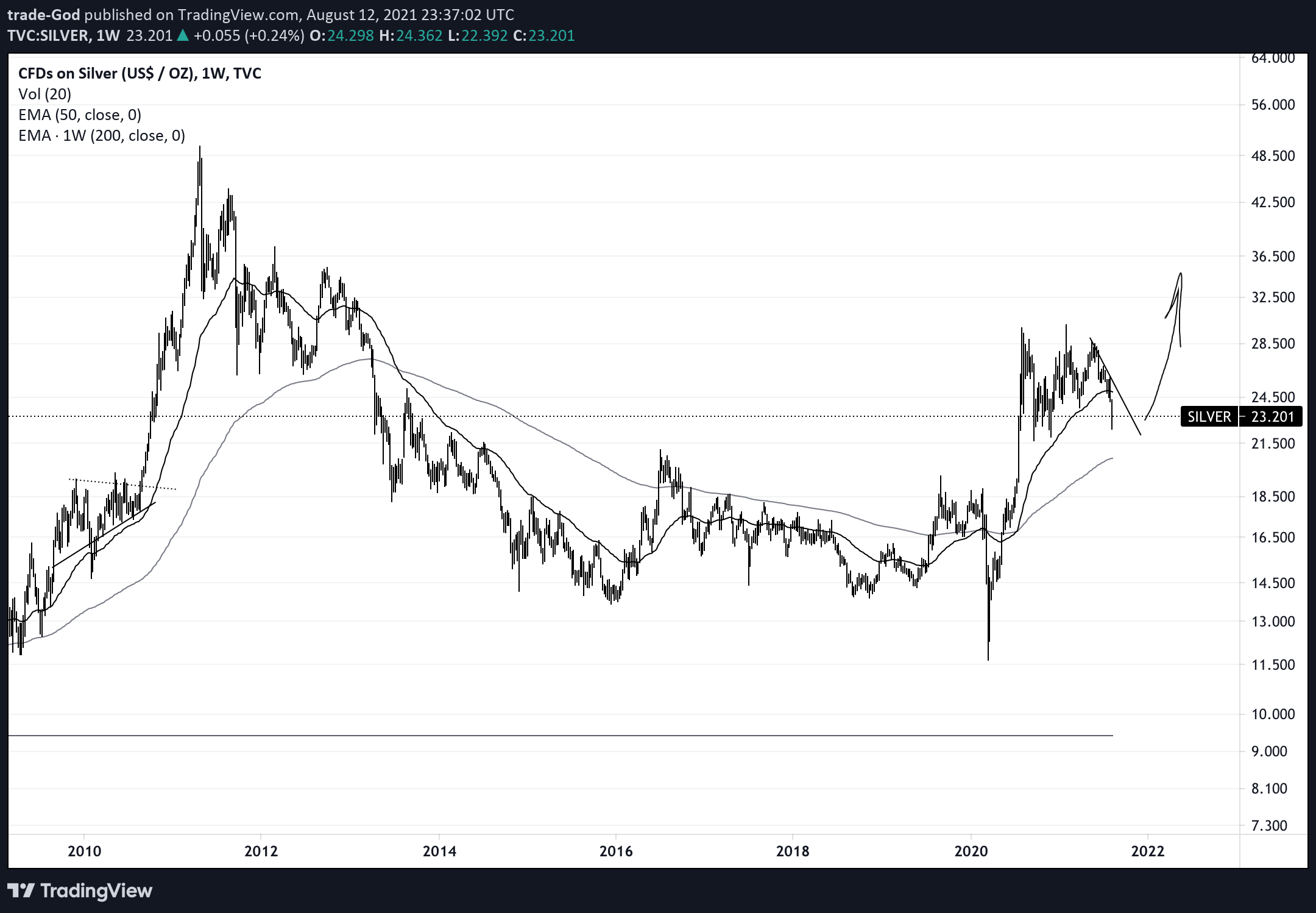  Chart Image