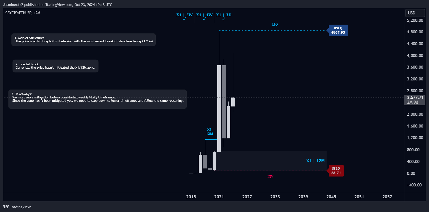 CRYPTO:ETHUSD Chart Image by Jasminex1x2