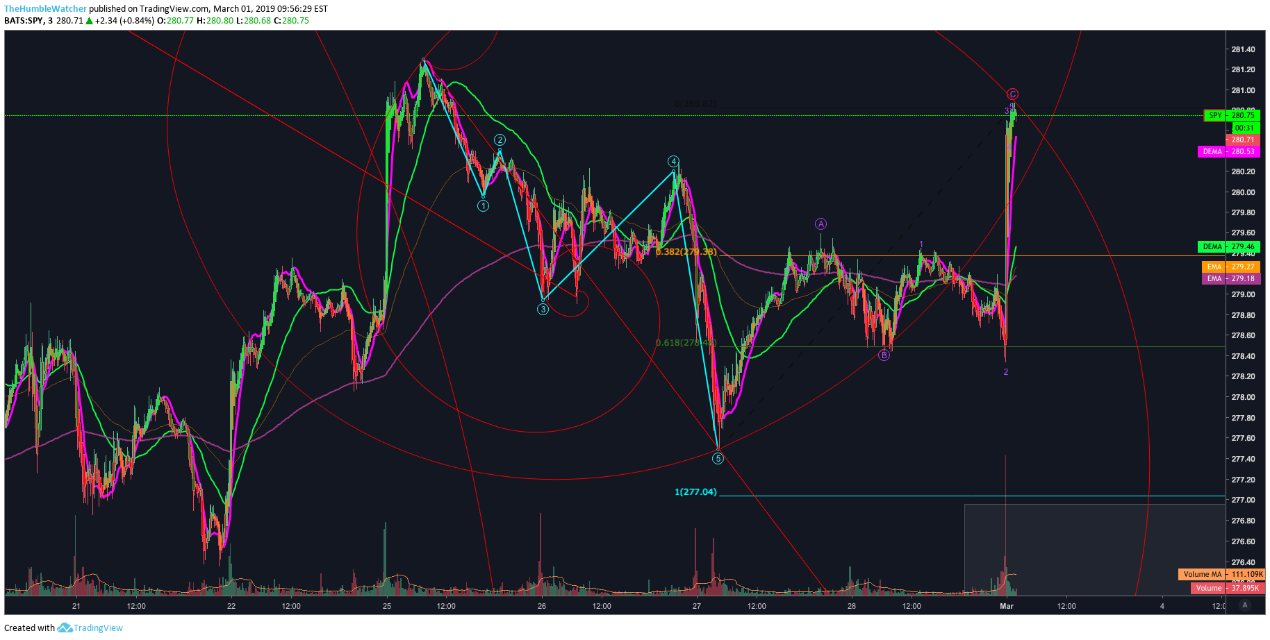  Chart Image