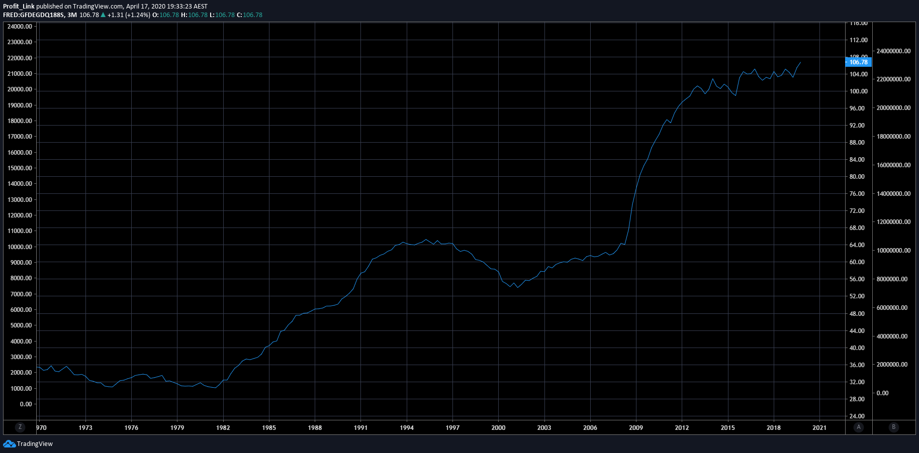  Chart Image