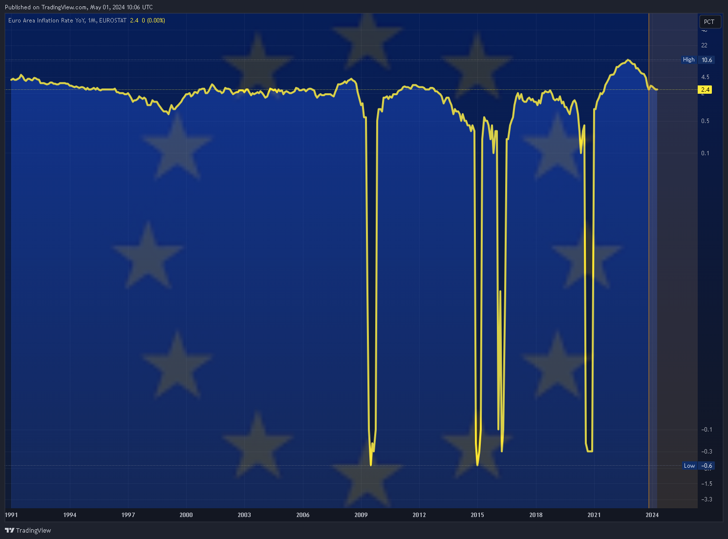 ECONOMICS:EUIRYY Chart Image by Mr_J__fx