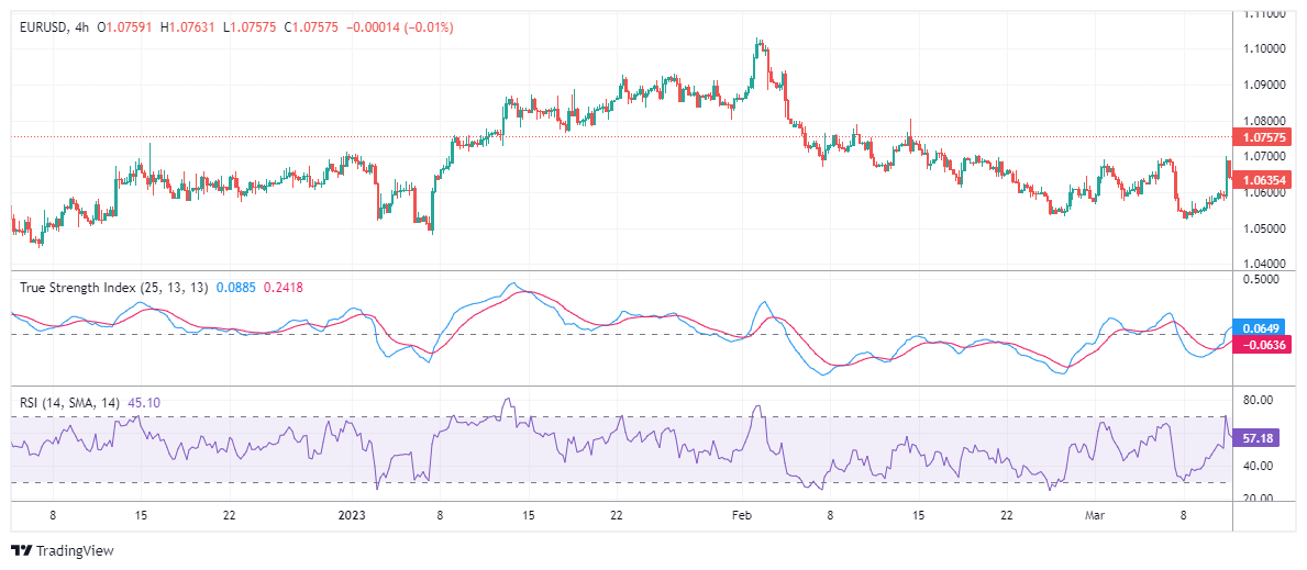 EURUSD Chart Image