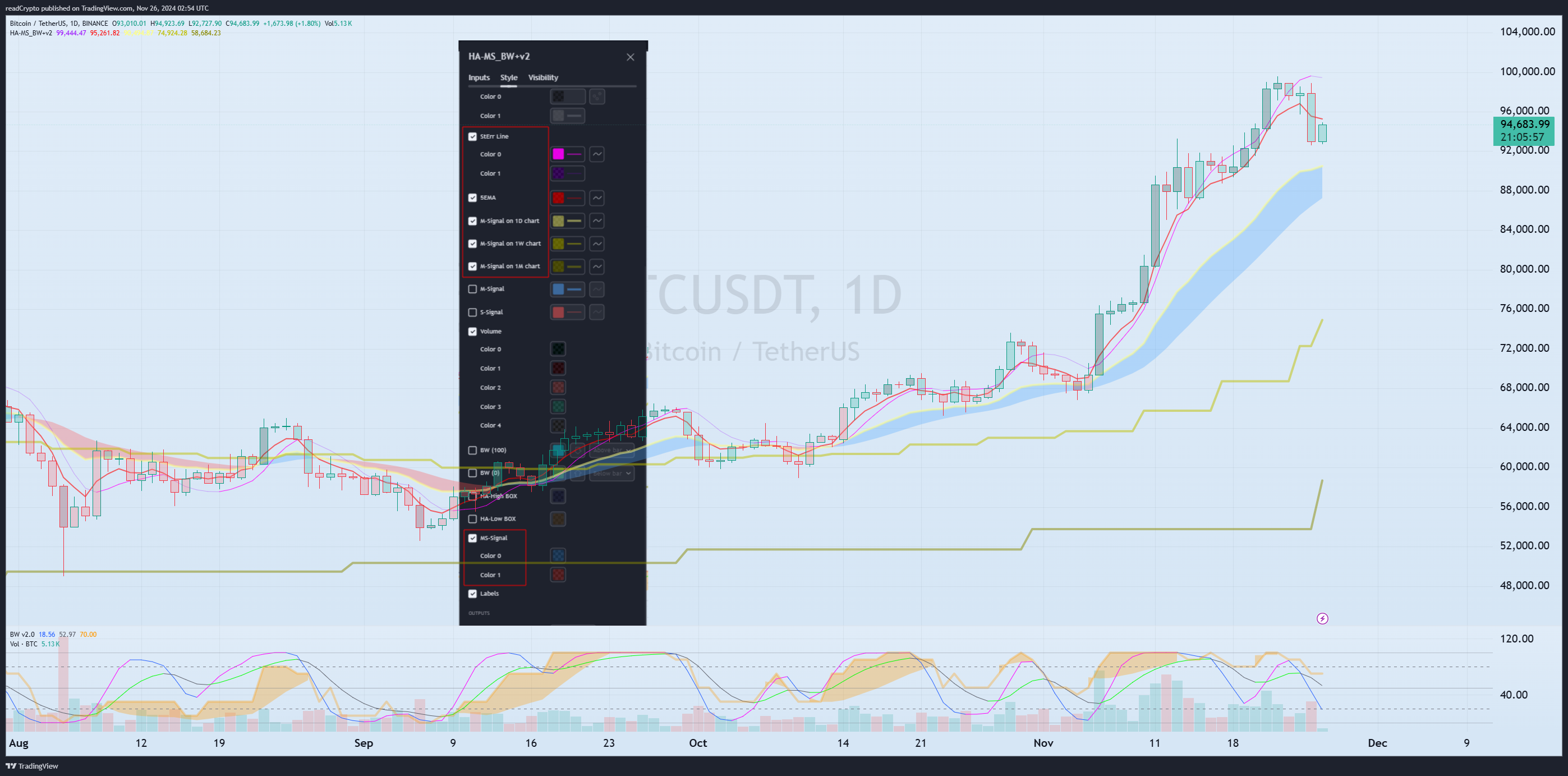 BINANCE:BTCUSDT Chart Image by readCrypto