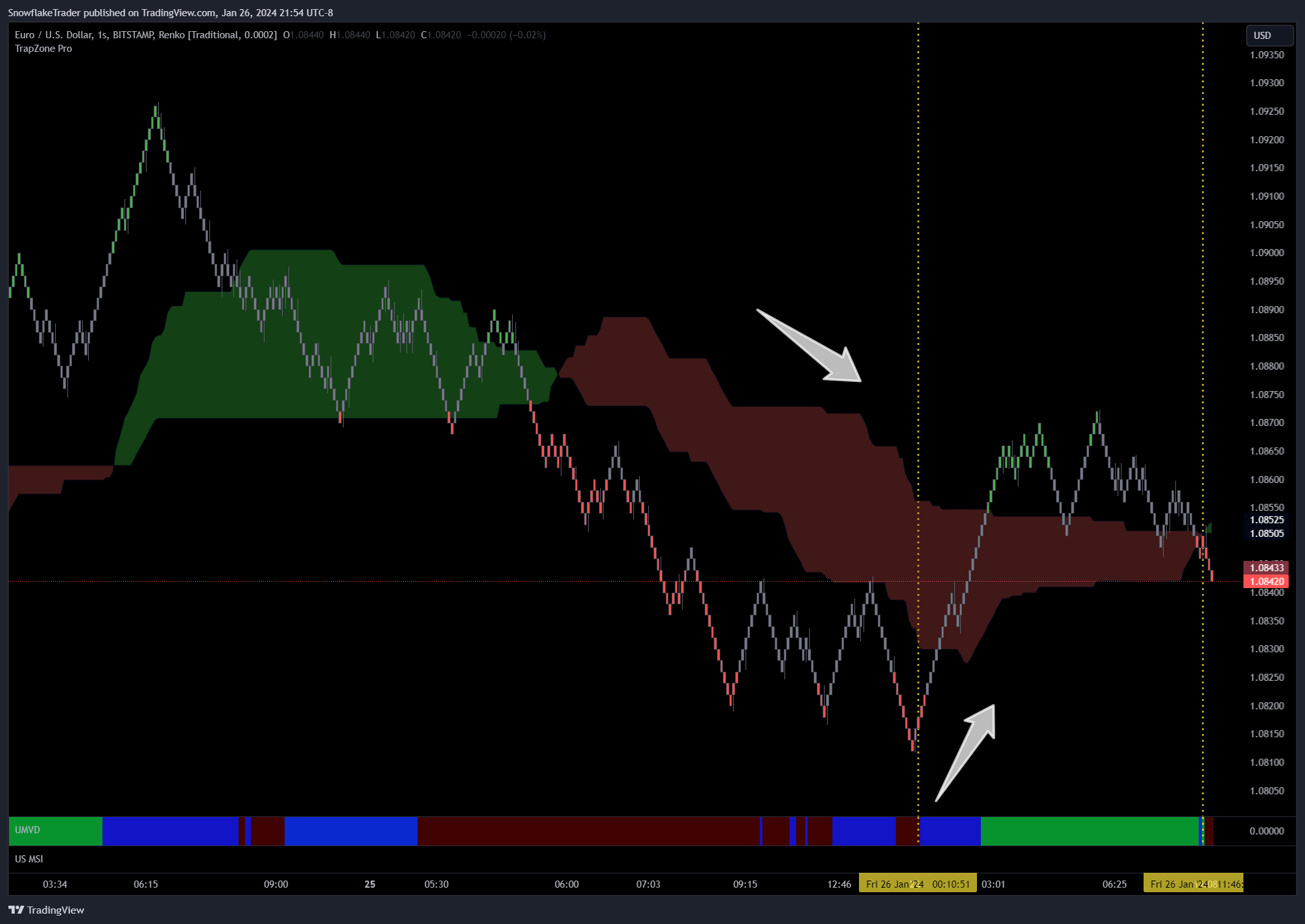 BITSTAMP:EURUSD Chart Image by SnowflakeTrader
