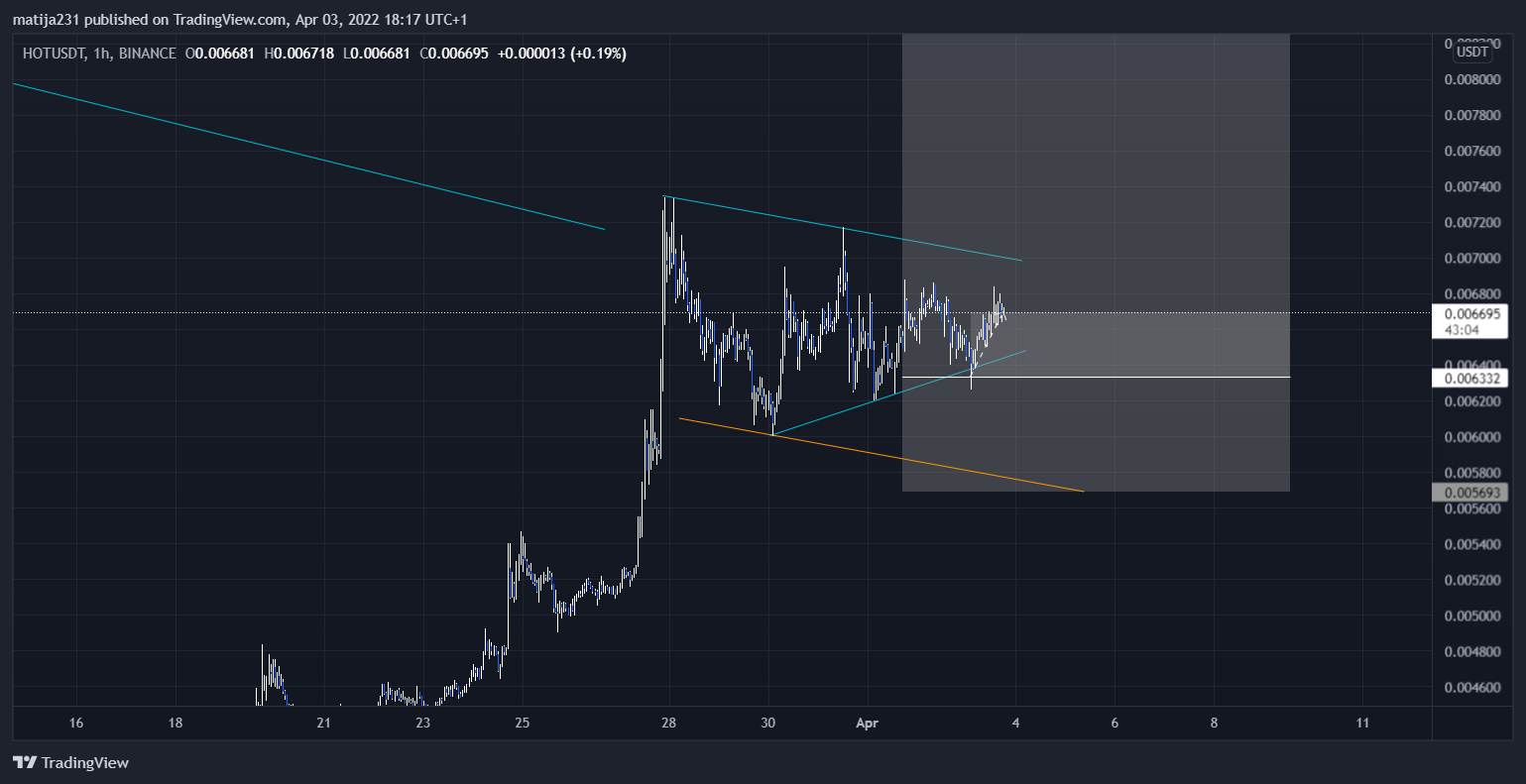 BINANCE:HOTUSDT Chart Image by MKtrejding