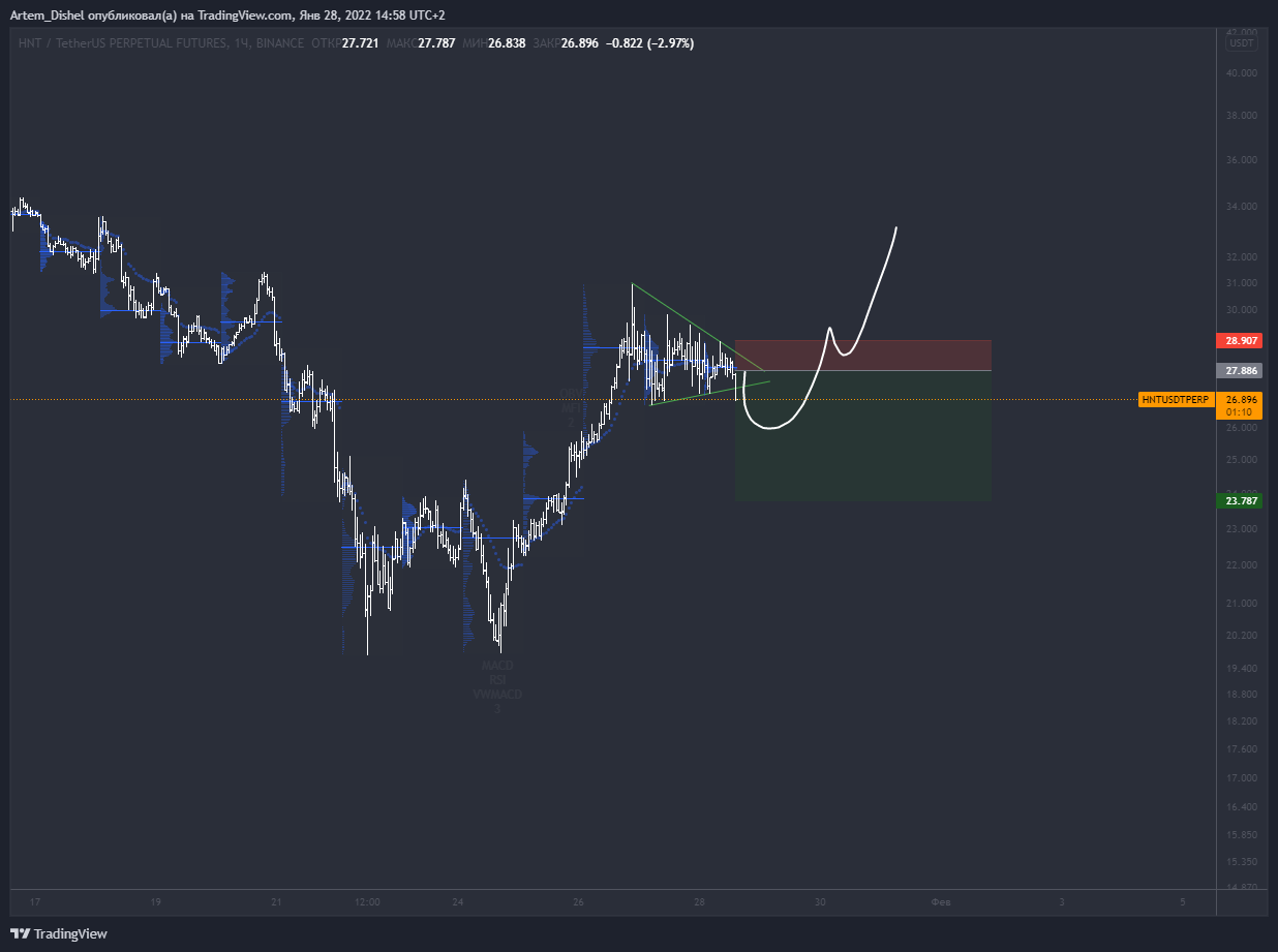BINANCE:HNTUSDTPERP Chart Image by Artem_Dishel