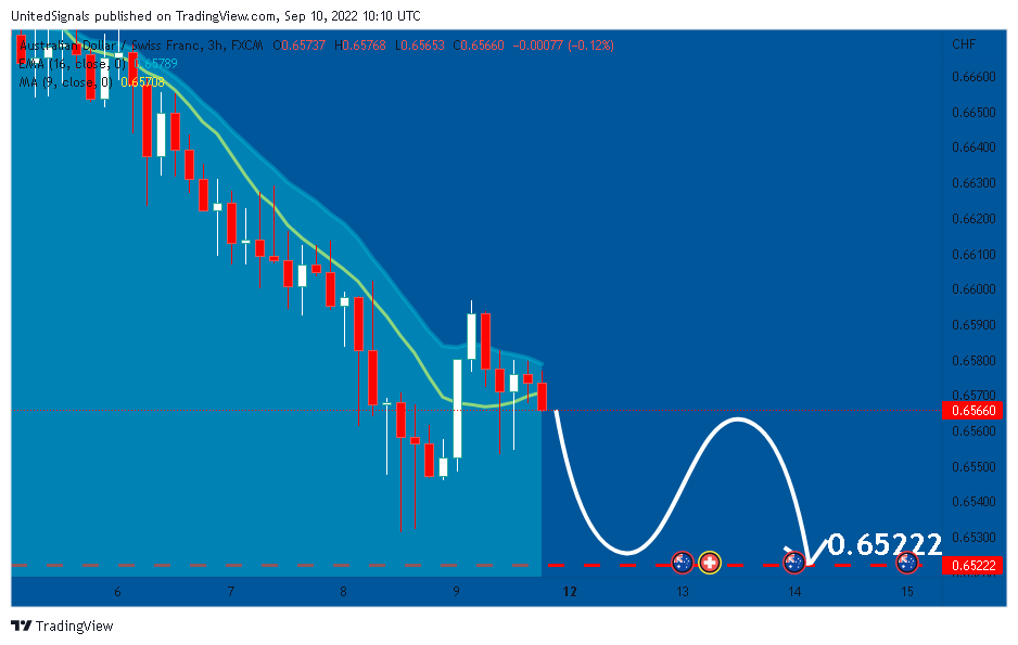 FX:AUDCHF Chart Image by UnitedSignals