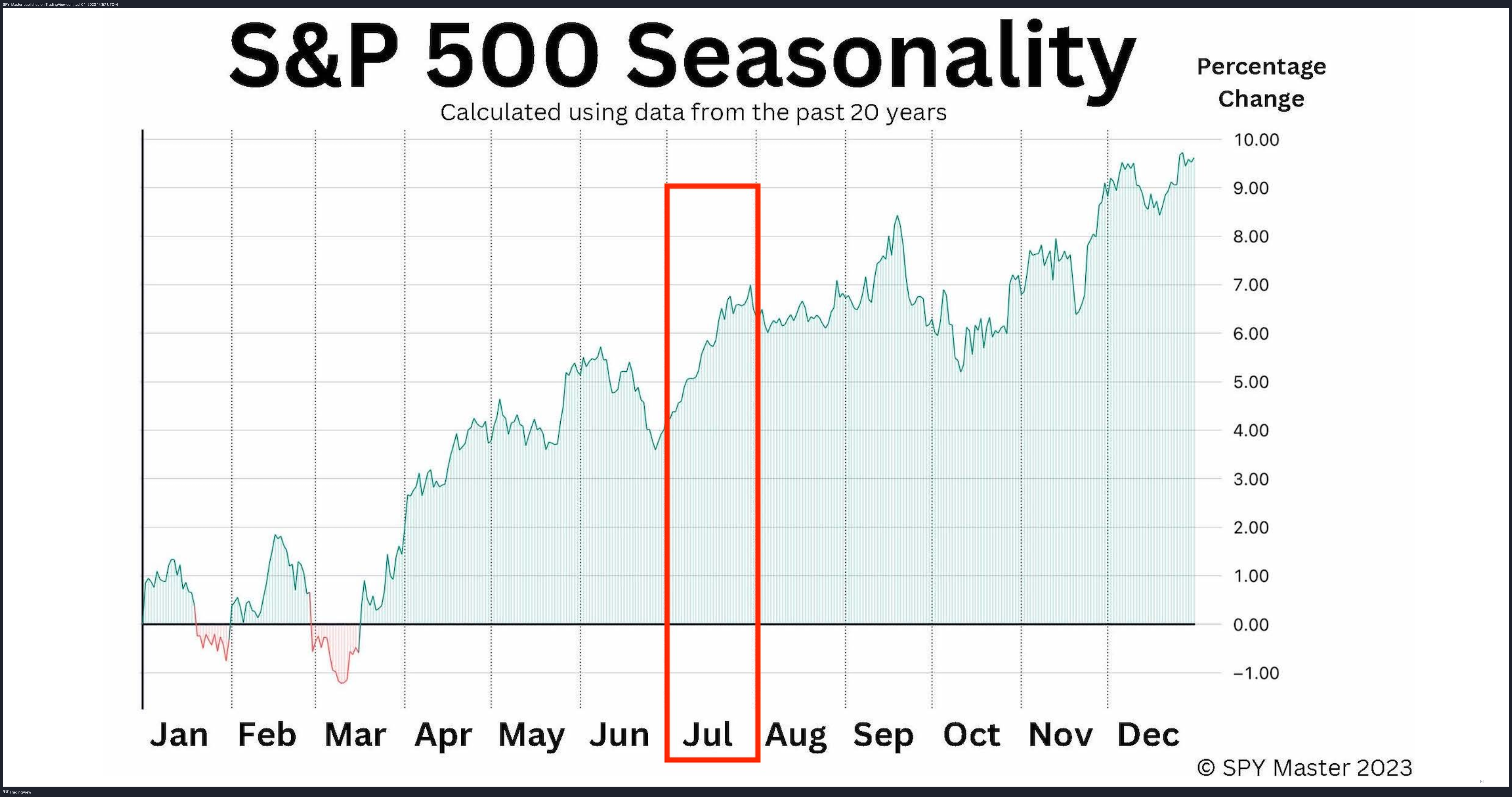AMEX:SPY Chart Image by SpyMasterTrades