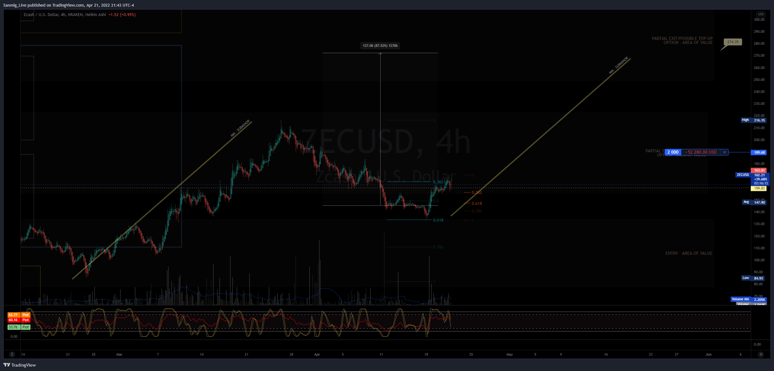 KRAKEN:ZECUSD Chart Image by The_Crypto_Samurai