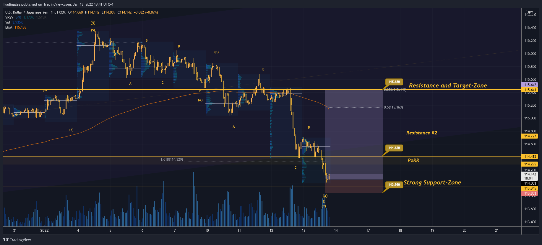 FX:USDJPY Chart Image by Trading2ez